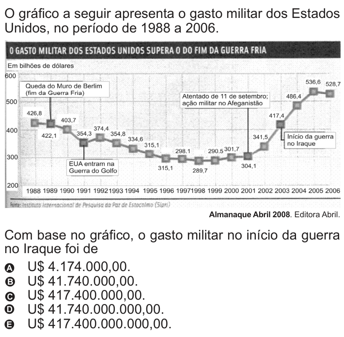 Questão 148 no caderno Azul do ENEM 2010