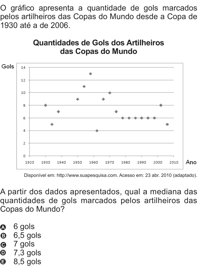 Questão 167 no caderno Azul do ENEM 2010