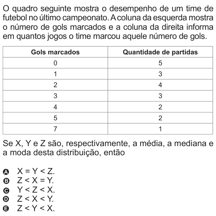 Questão 175 no caderno Azul do ENEM 2010