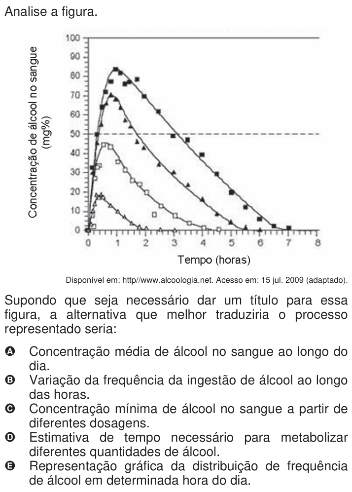 Questão 2 no caderno Azul do ENEM 2009