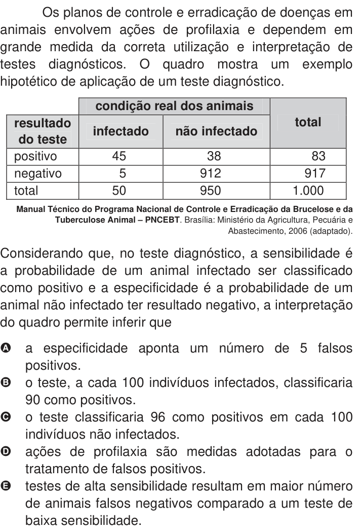 Questão 25 no caderno Azul do ENEM 2009