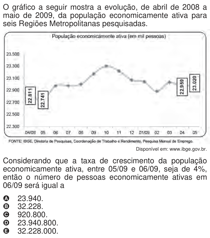 Questão 143 no caderno Azul do ENEM 2009