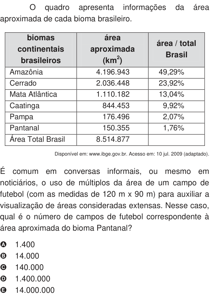 Questão 167 no caderno Azul do ENEM 2009