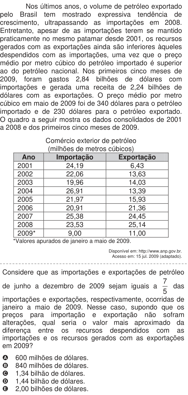 Questão 172 no caderno Azul do ENEM 2009