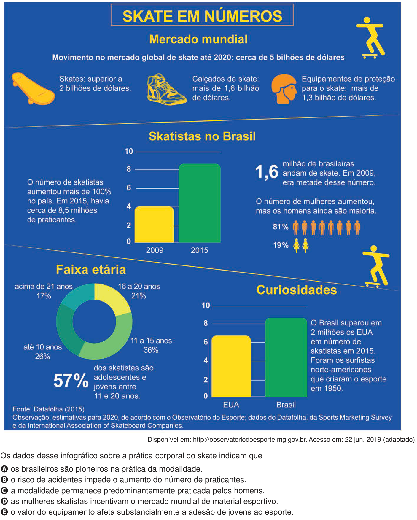 Questão 39 no caderno Azul do ENEM PPL 2024