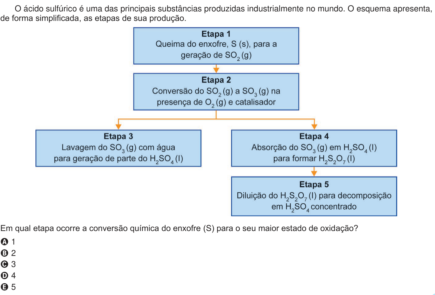 Questão 109 no caderno Azul do ENEM PPL 2024