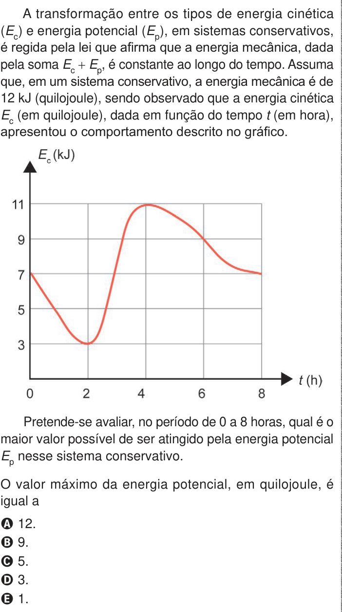 Questão 166 no caderno Azul do ENEM PPL 2024