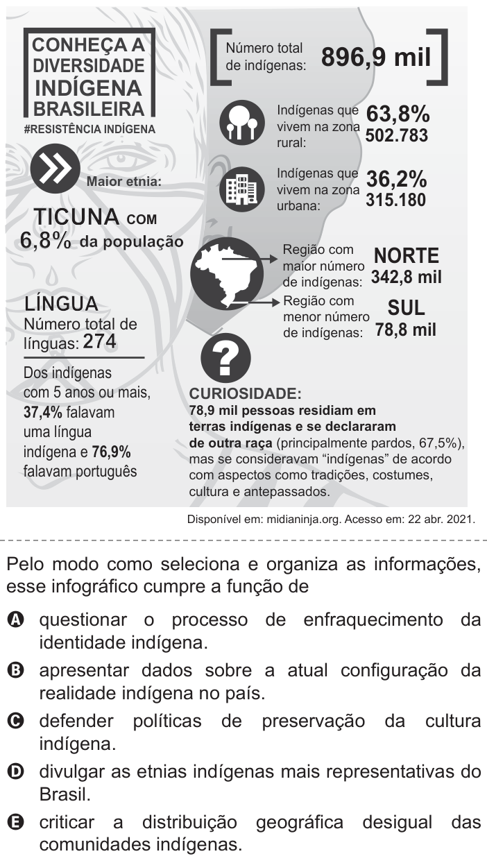 Questão 38 no caderno Azul do ENEM PPL 2022