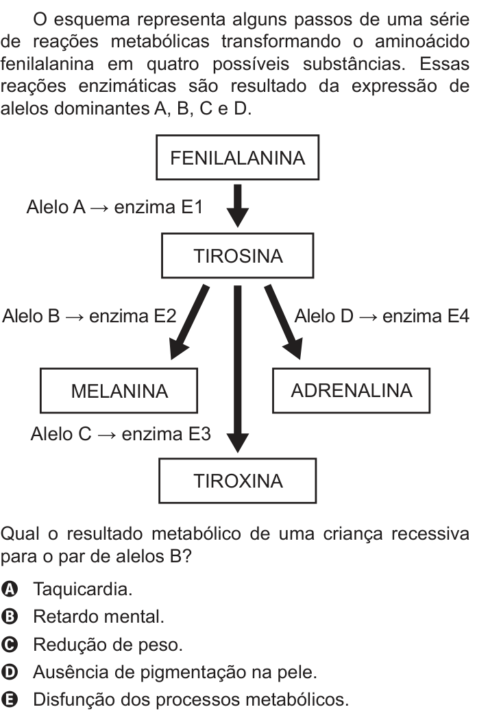 Questão 130 no caderno Azul do ENEM PPL 2022