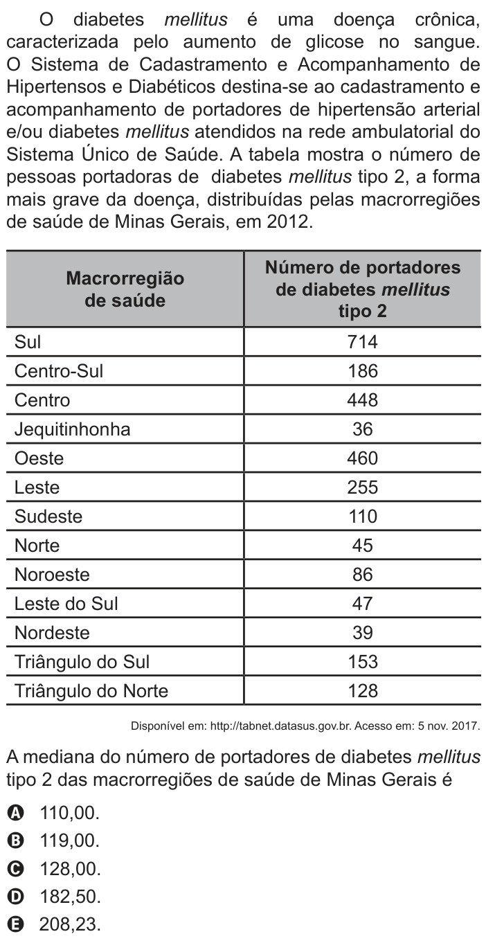 Questão 138 no caderno Azul do ENEM PPL 2022
