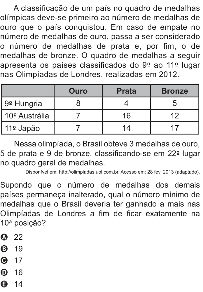 Questão 139 no caderno Azul do ENEM PPL 2022