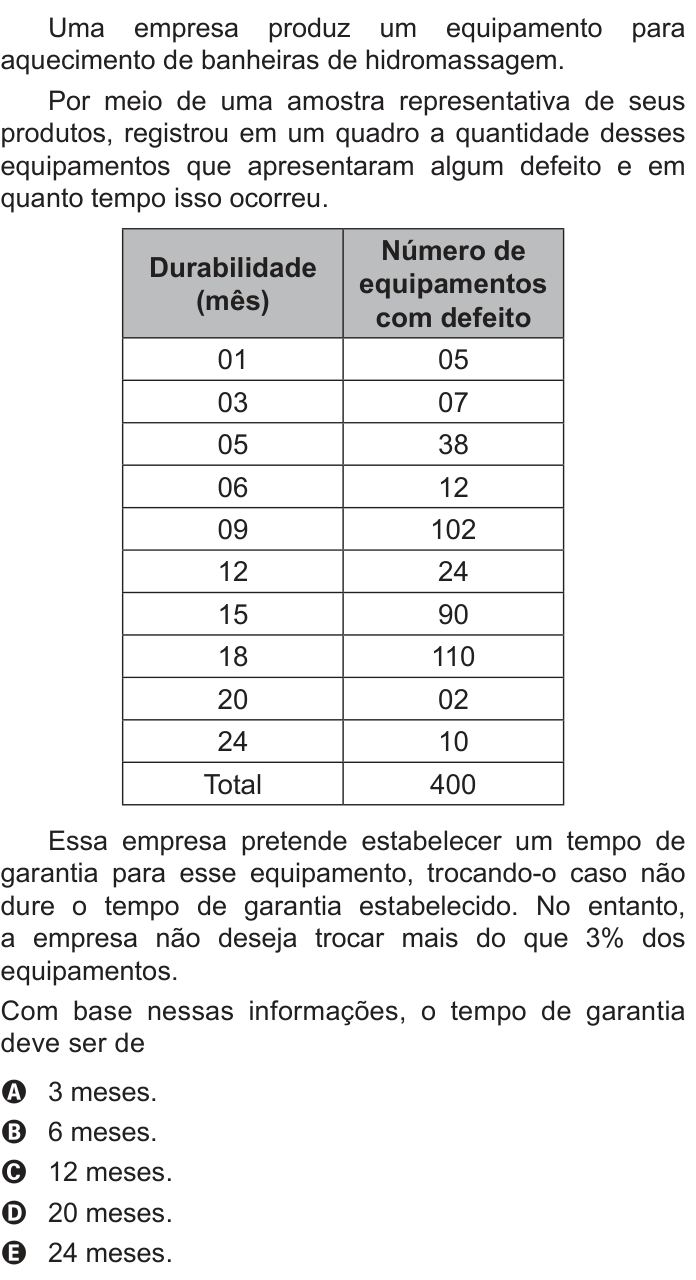 Questão 152 no caderno Azul do ENEM PPL 2022