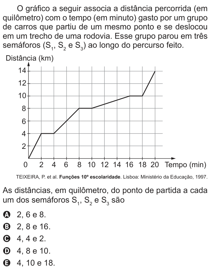 Questão 153 no caderno Azul do ENEM PPL 2022