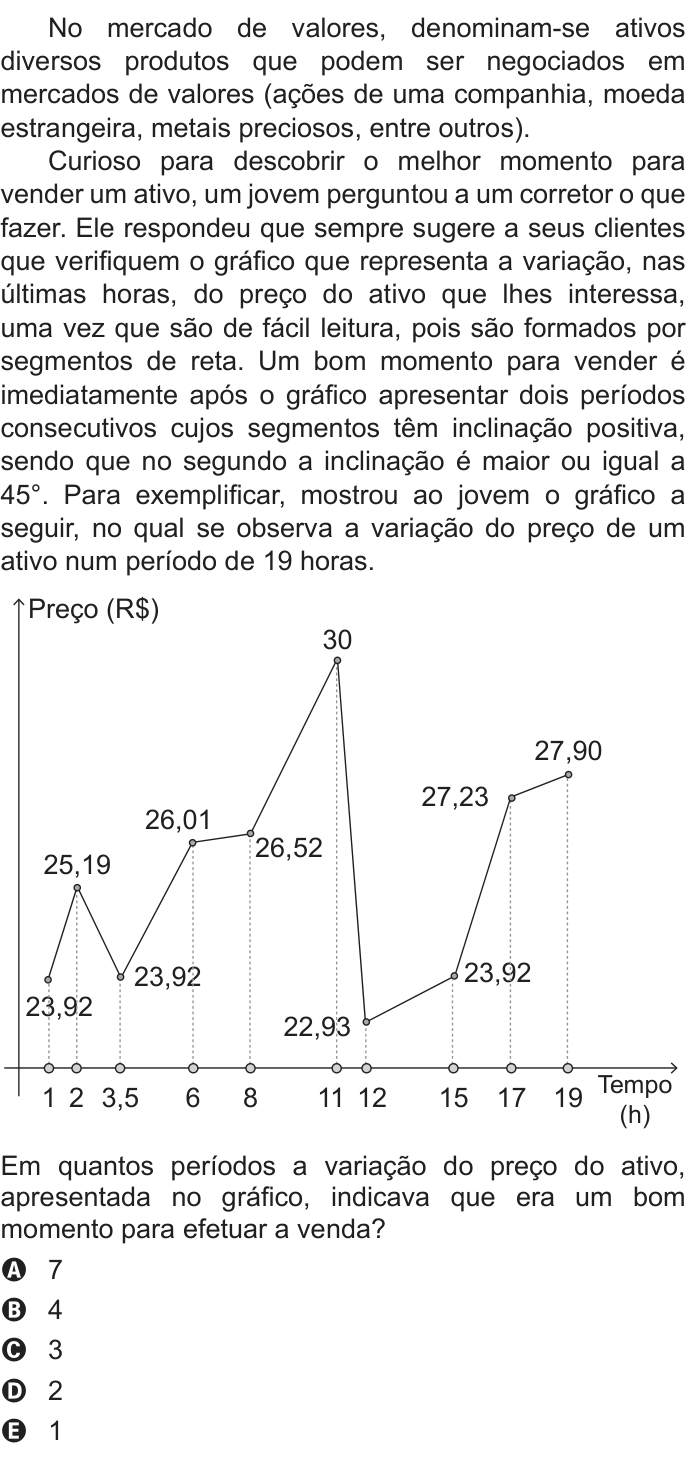 Questão 156 no caderno Azul do ENEM PPL 2022