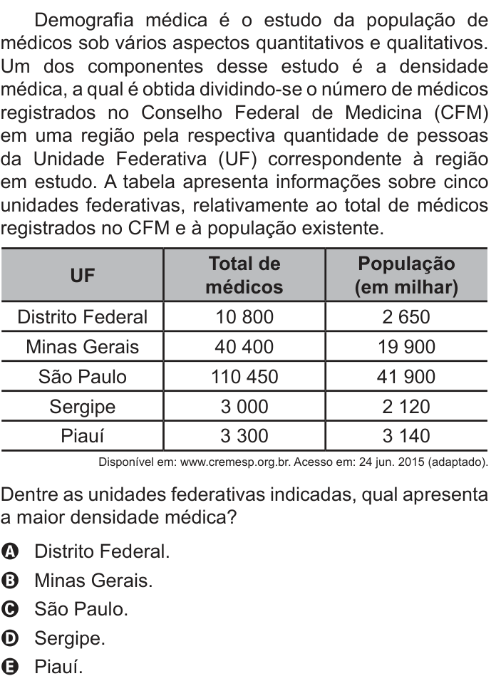 Questão 160 no caderno Azul do ENEM PPL 2022