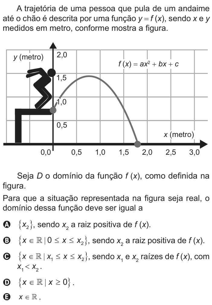 Questão 166 no caderno Azul do ENEM PPL 2022