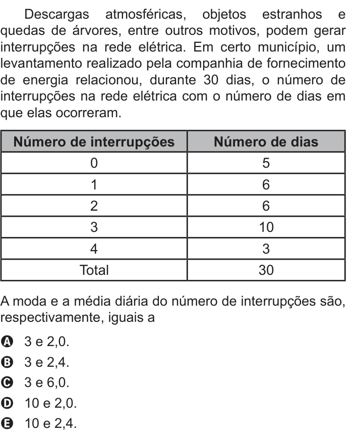 Questão 167 no caderno Azul do ENEM PPL 2022