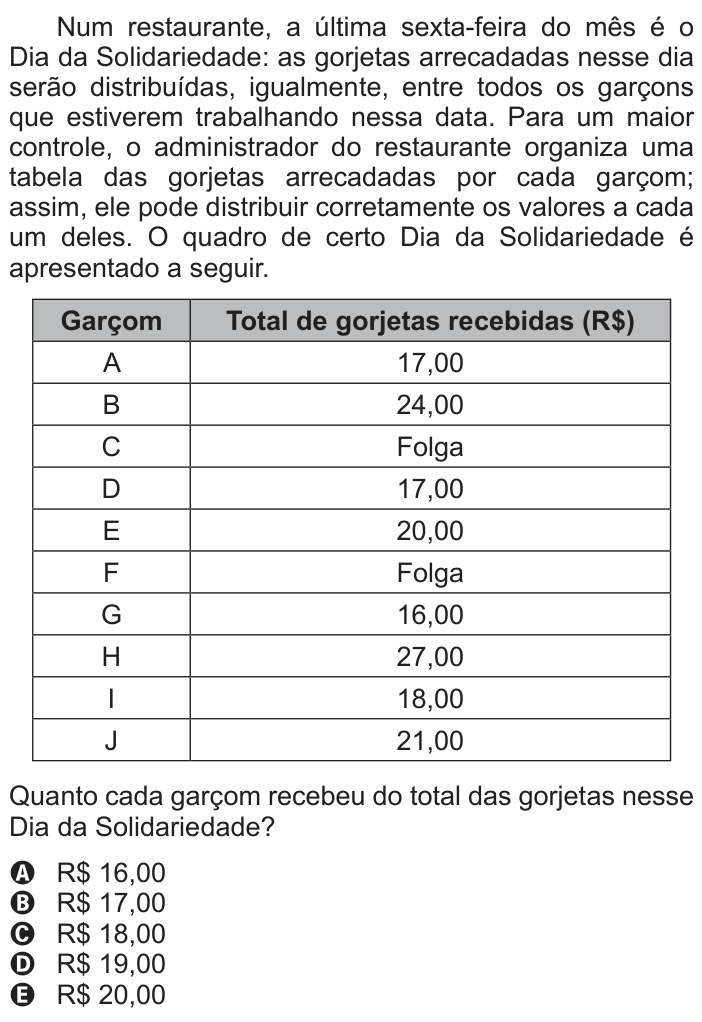 Questão 170 no caderno Azul do ENEM PPL 2022
