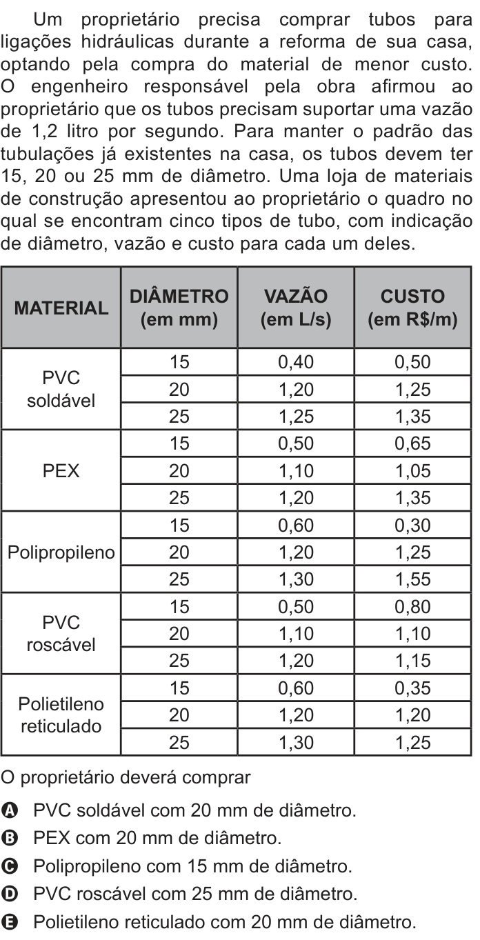 Questão 179 no caderno Azul do ENEM PPL 2022