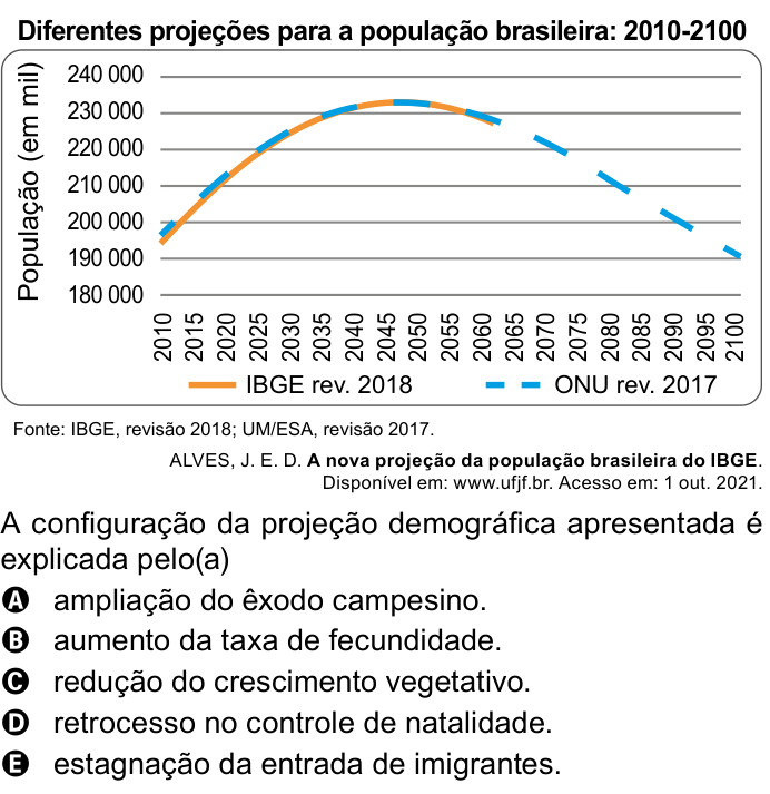Questão 64 no caderno Azul do ENEM PPL 2023