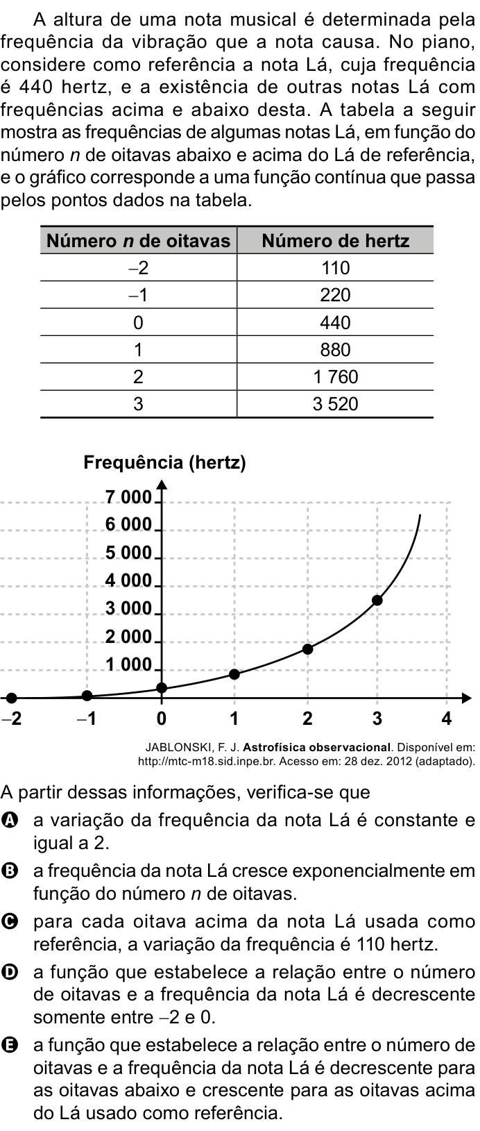 Questão 110 no caderno Azul do ENEM PPL 2023