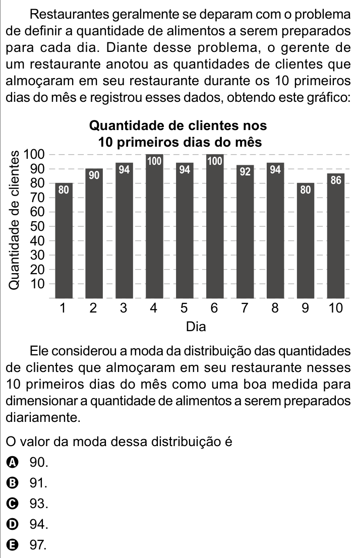 Questão 166 no caderno Azul do ENEM PPL 2023