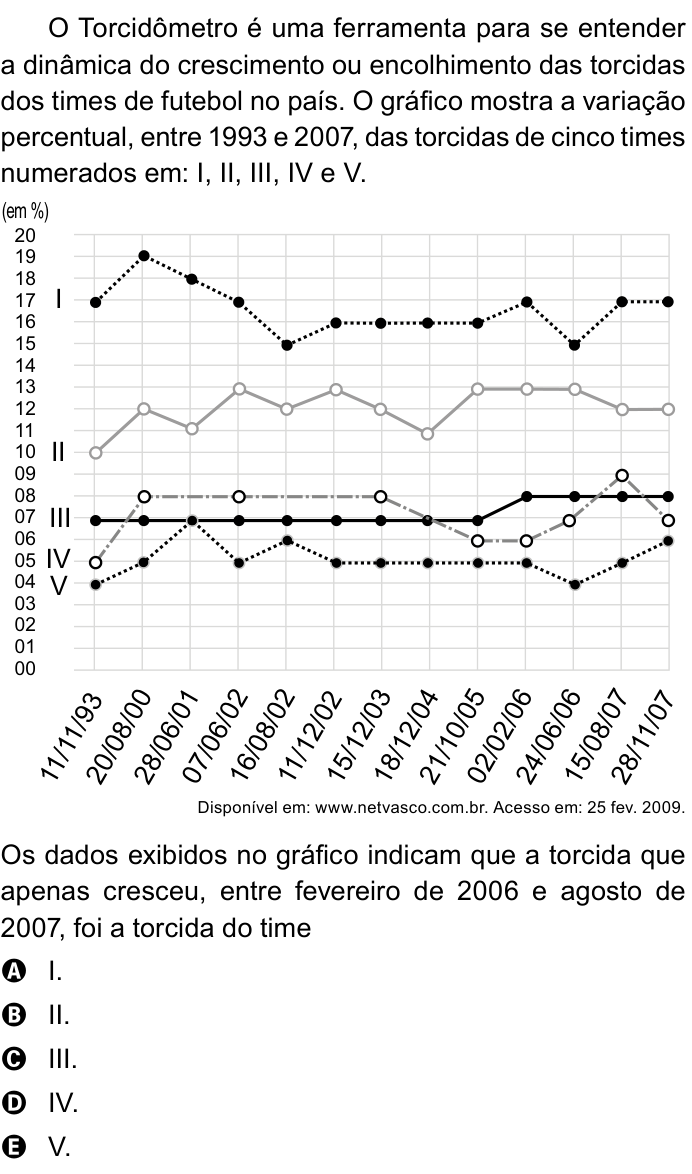 Questão 172 no caderno Azul do ENEM PPL 2023