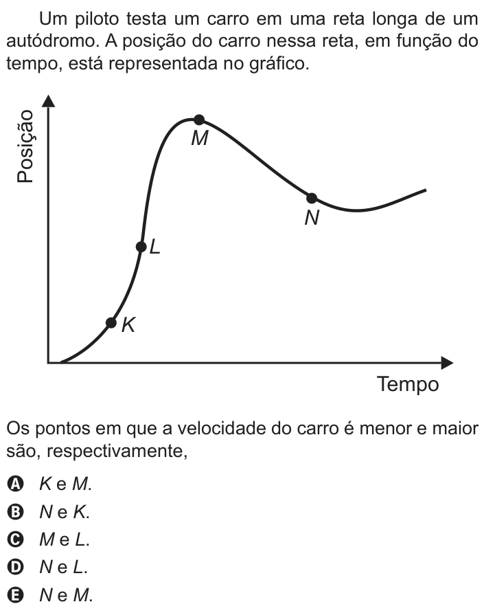 Questão 100 no caderno Azul do ENEM PPL 2018