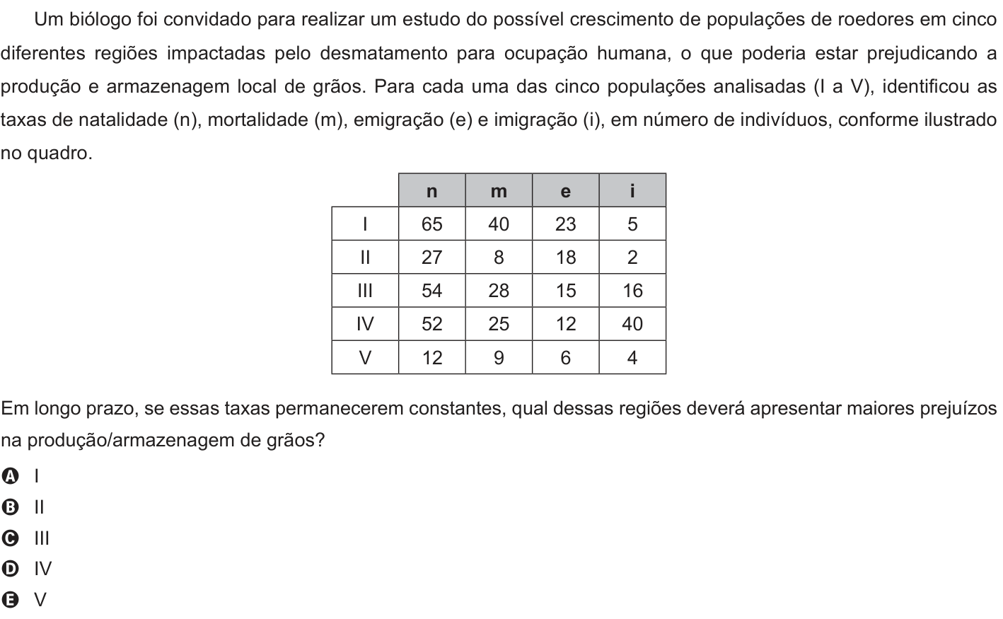 Questão 123 no caderno Azul do ENEM PPL 2018