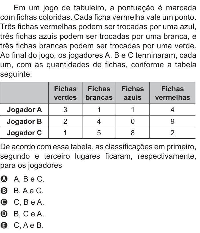 Questão 162 no caderno Azul do ENEM PPL 2018