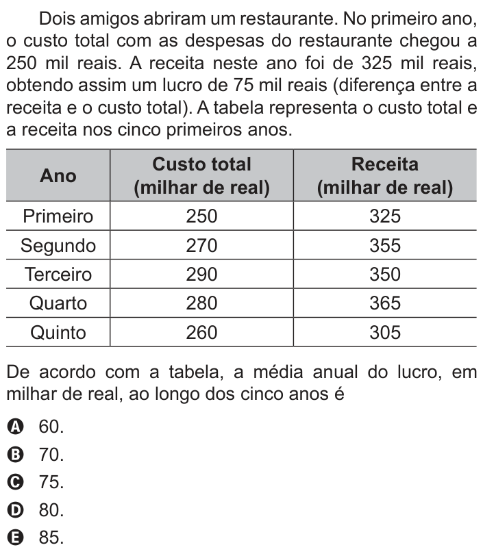 Questão 169 no caderno Azul do ENEM PPL 2018