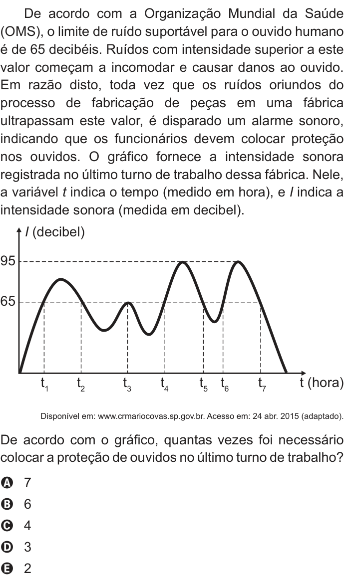 Questão 173 no caderno Azul do ENEM PPL 2018