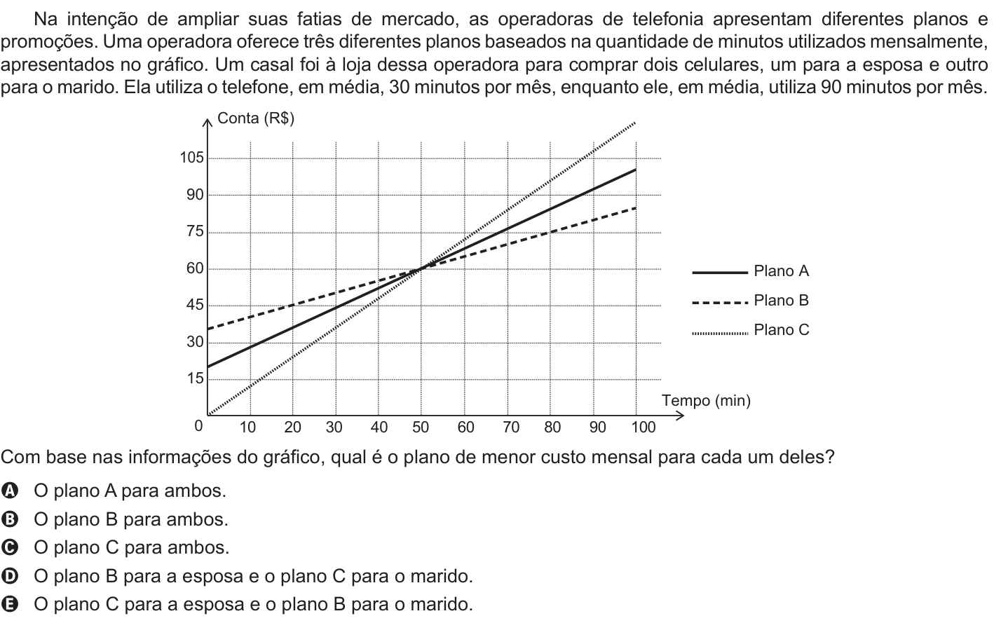 Questão 179 no caderno Azul do ENEM PPL 2018