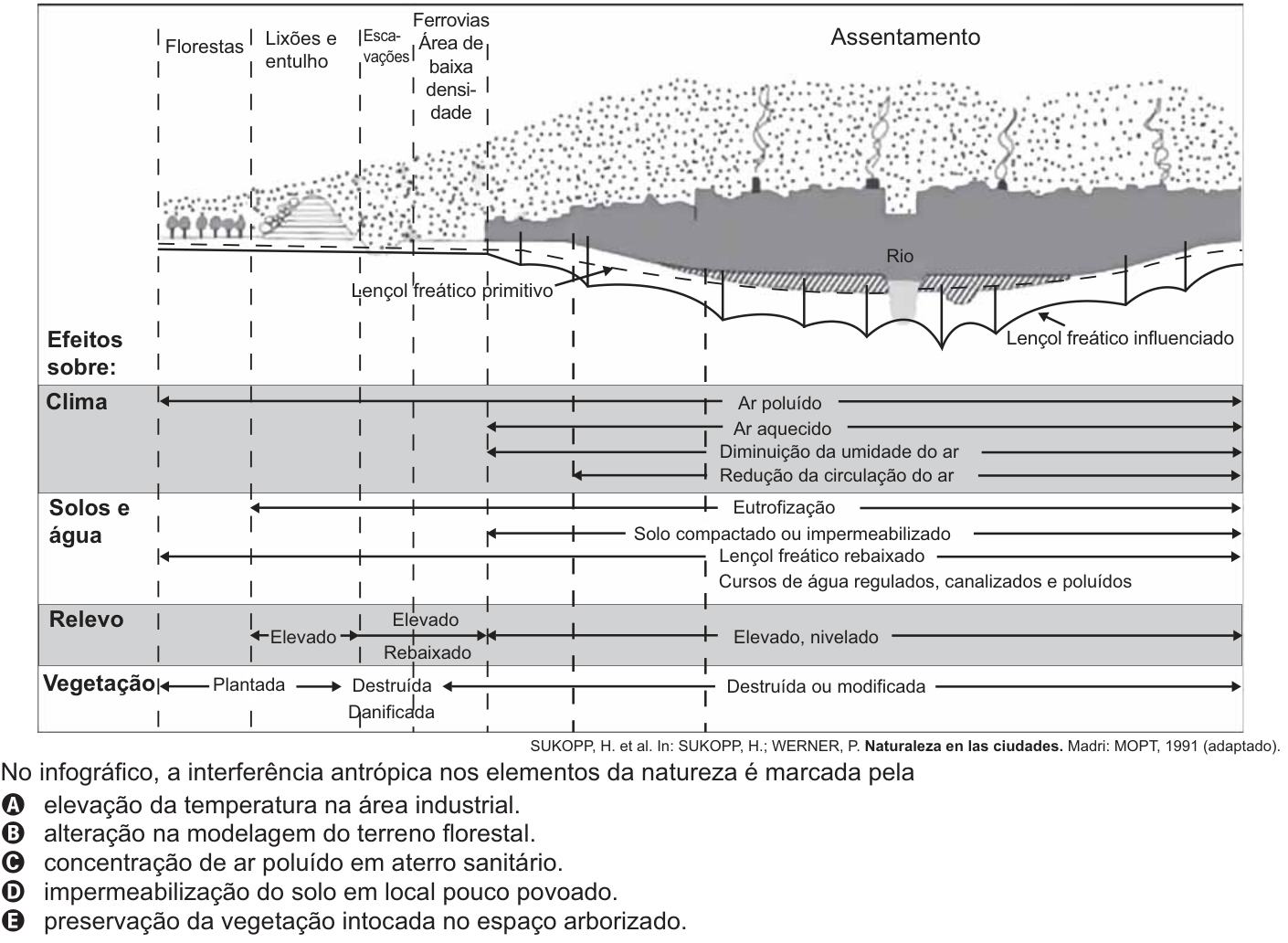 Questão 58 no caderno Azul do ENEM PPL 2021