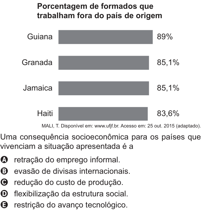 Questão 65 no caderno Azul do ENEM PPL 2021