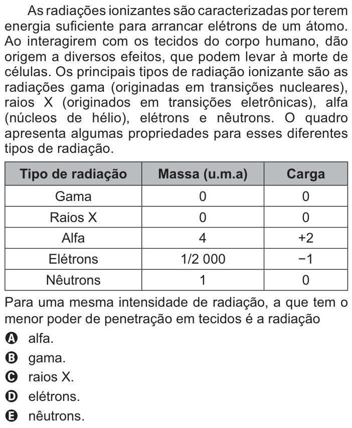 Questão 101 no caderno Azul do ENEM PPL 2021