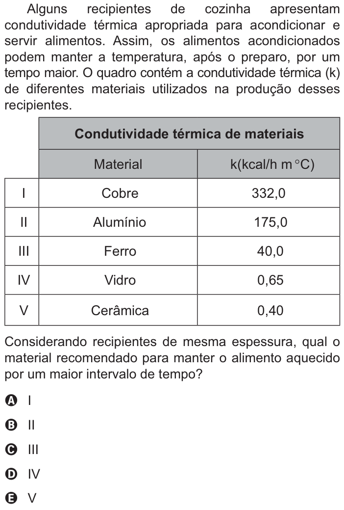 Questão 104 no caderno Azul do ENEM PPL 2021