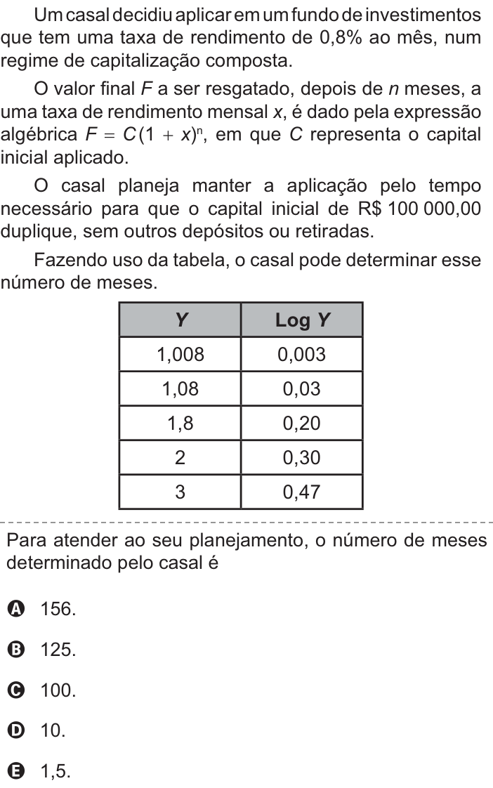 Questão 145 no caderno Azul do ENEM PPL 2021