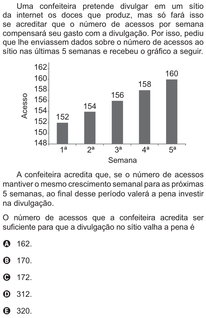 Questão 146 no caderno Azul do ENEM PPL 2021