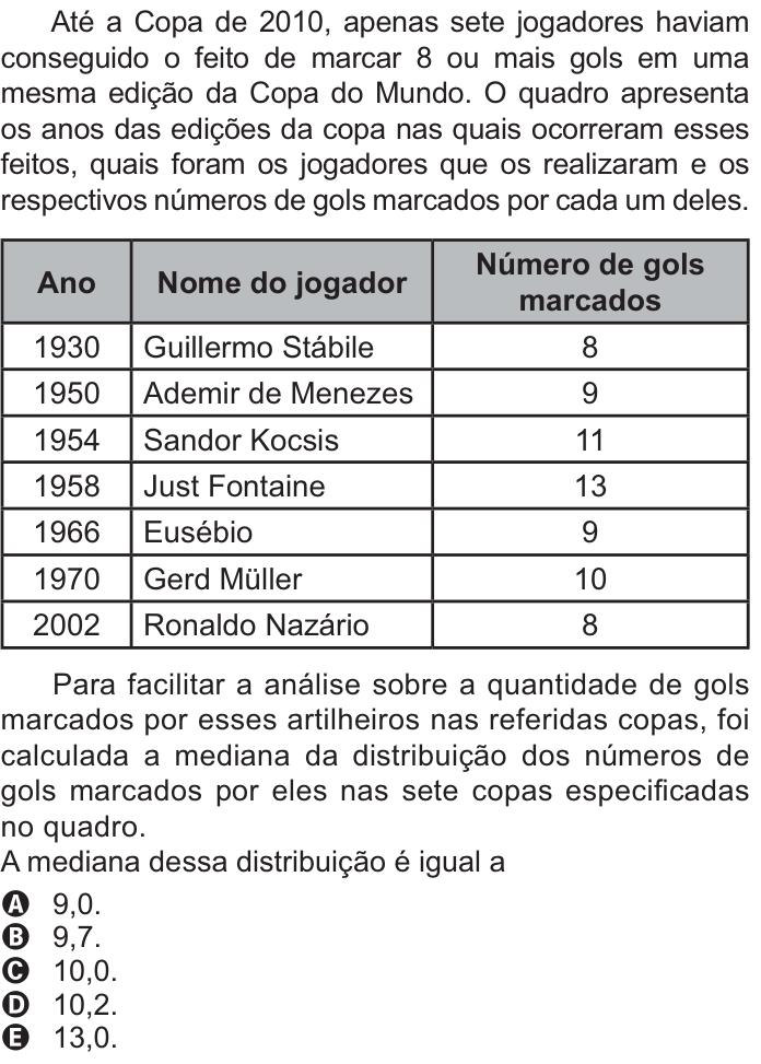 Questão 147 no caderno Azul do ENEM PPL 2021