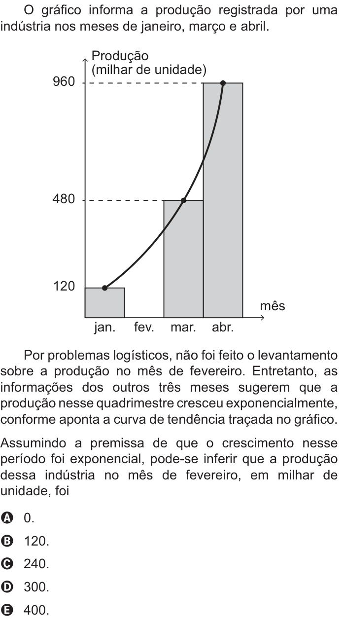 Questão 162 no caderno Azul do ENEM PPL 2021