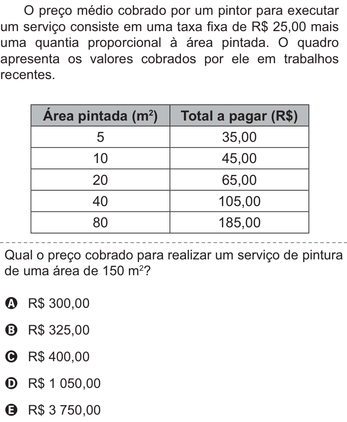 Questão 163 no caderno Azul do ENEM PPL 2021