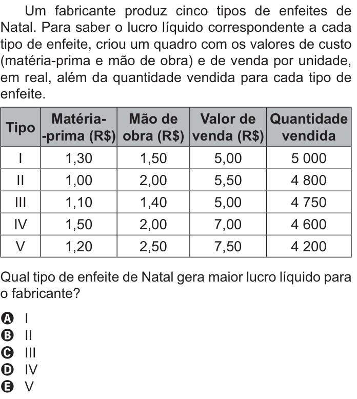 Questão 169 no caderno Azul do ENEM PPL 2021