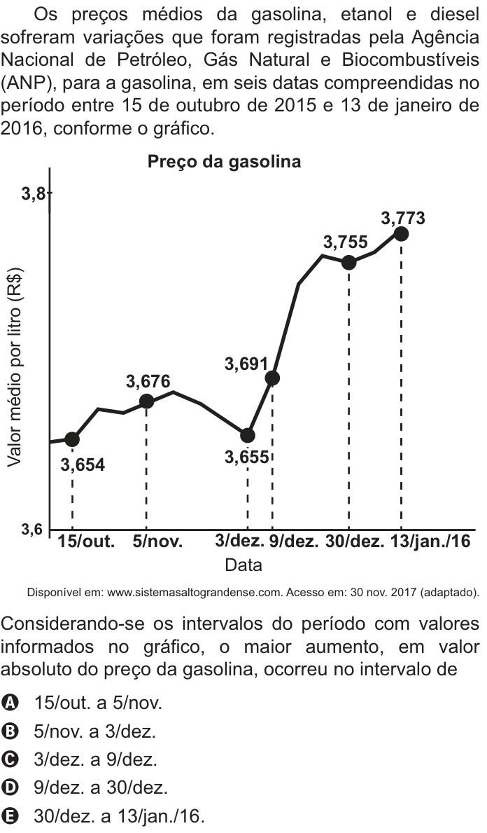 Questão 172 no caderno Azul do ENEM PPL 2021