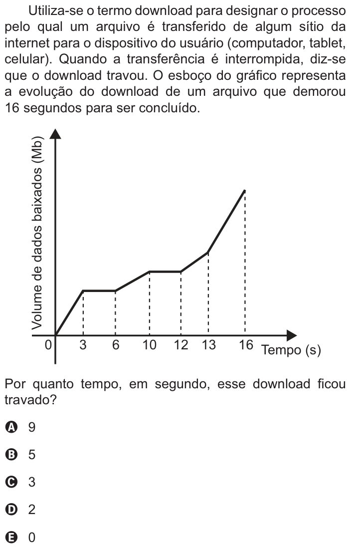 Questão 178 no caderno Azul do ENEM PPL 2021