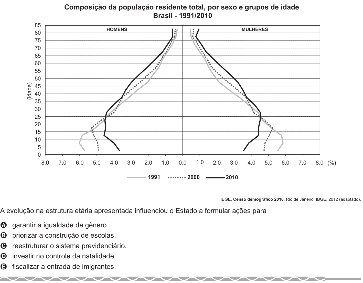 Questão 51 no caderno Azul do ENEM PPL 2017