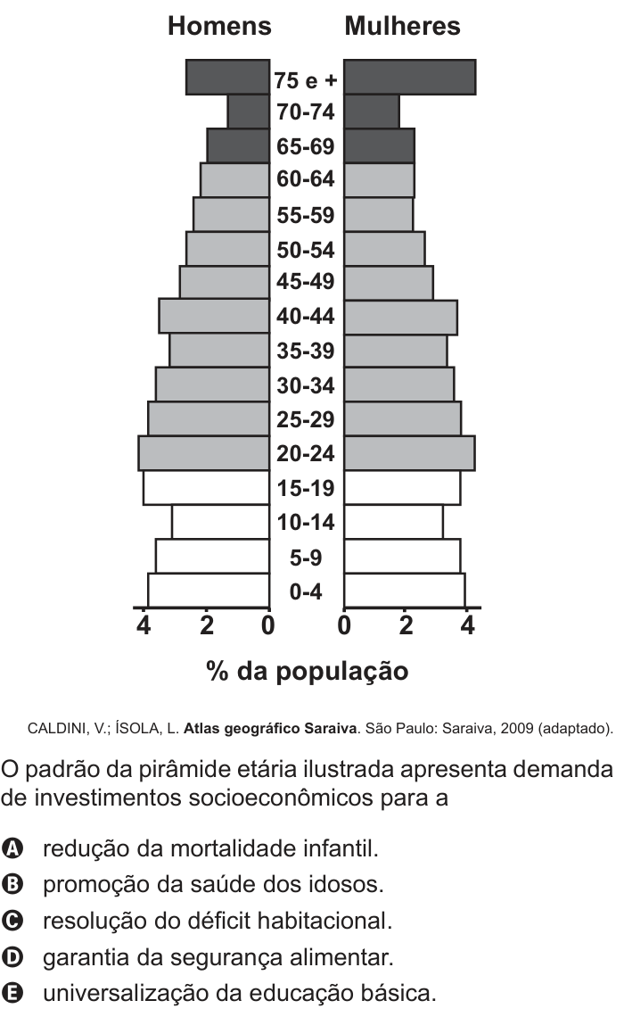 Questão 85 no caderno Azul do ENEM PPL 2017