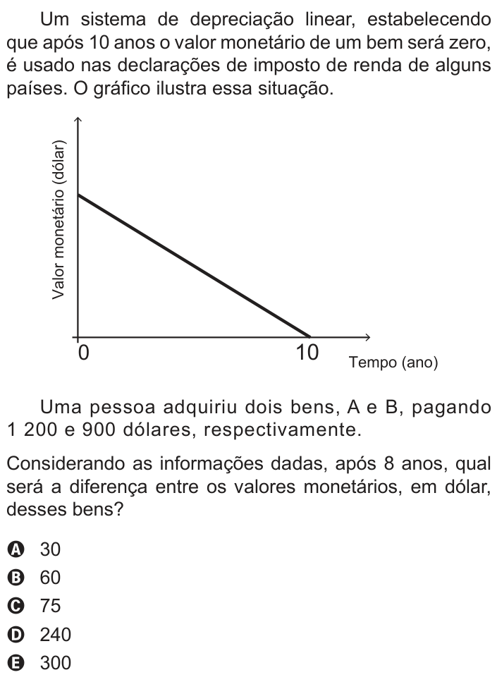 Questão 154 no caderno Azul do ENEM PPL 2017