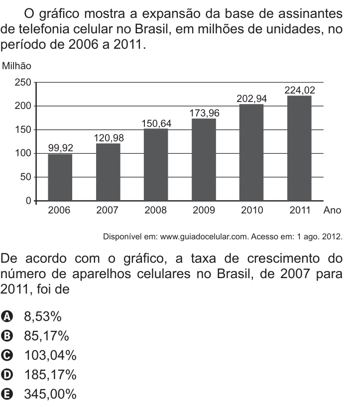 Questão 156 no caderno Azul do ENEM PPL 2017