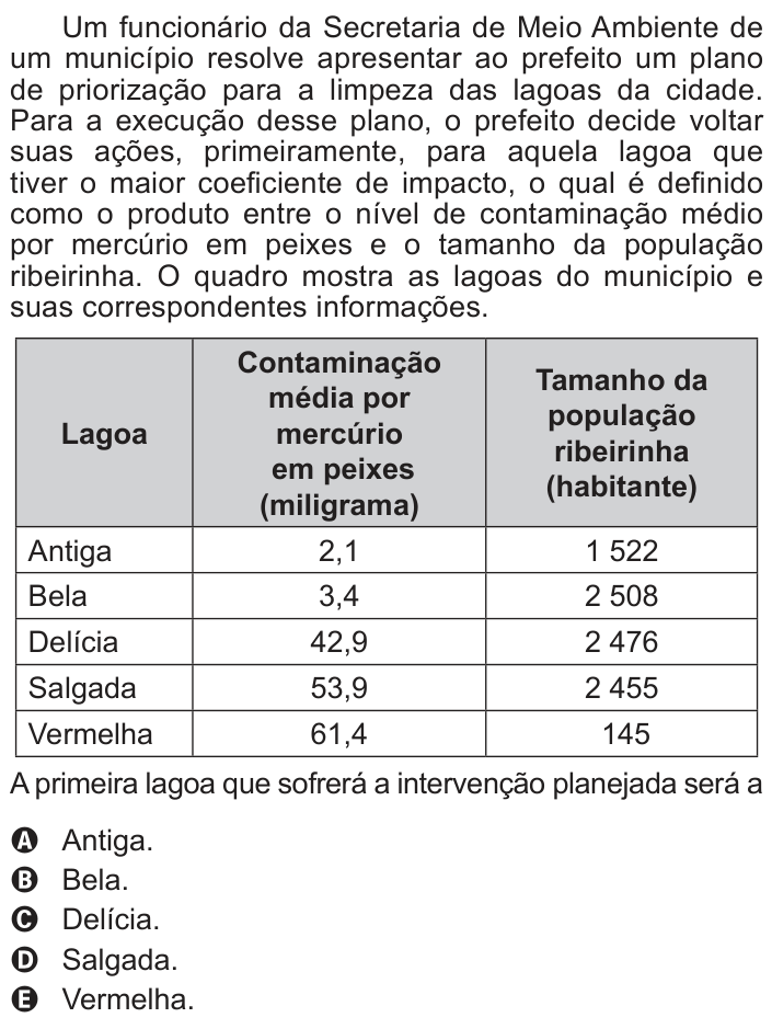Questão 162 no caderno Azul do ENEM PPL 2017